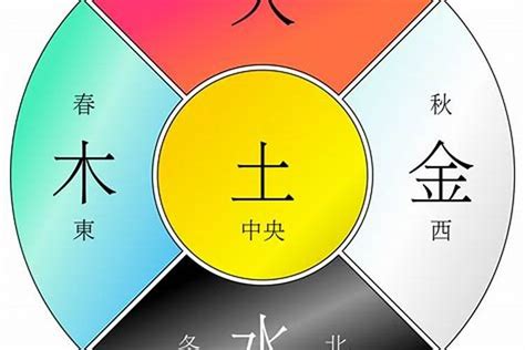 庚申年五行|庚申年是什么意思 庚申年五行属什么